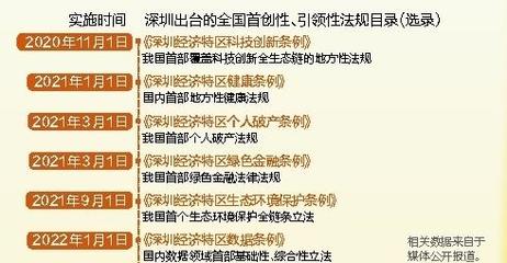 先行示范两周年 | 闪亮数据见证深圳铿锵步伐